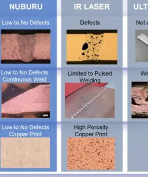 NUBURU Tau Txais Patents Rau Xiav Laser Vuam Thiab Ntau Kilowatt Blue Lasers